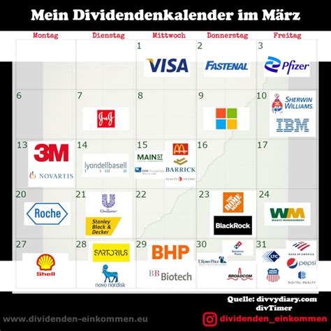 wann zahlt novartis dividende